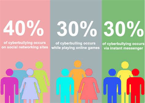 Misuse Example 的图像结果