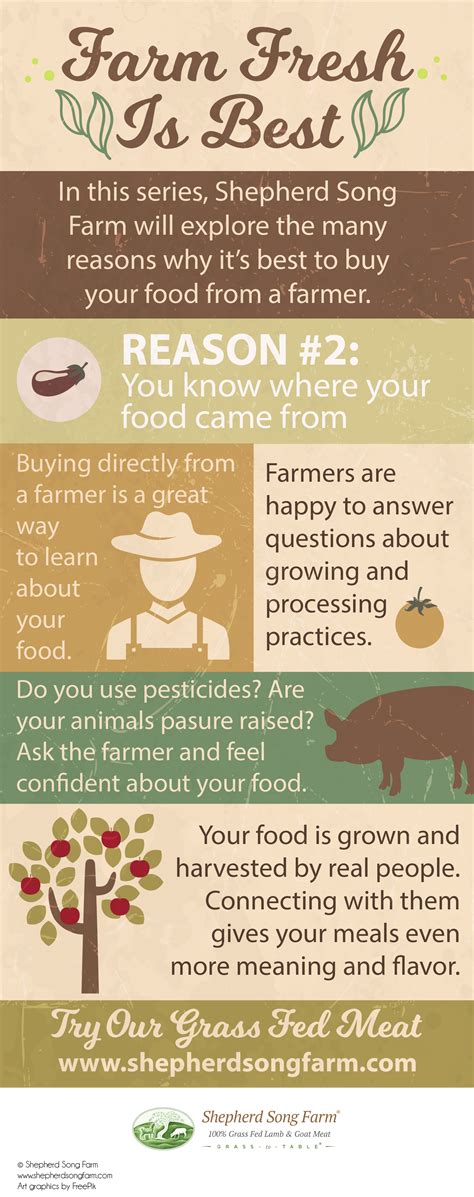 Farm Fresh is Best: Know Your Food (Infographic)