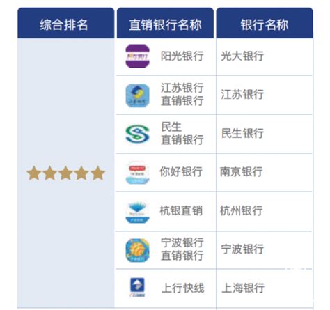 《2018中国直销银行蓝皮书》发布 谁将是生态胜出者 - 企业 - 中国产业经济信息网