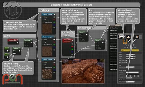 Image result for Unreal Engine Blueprint Tutorial
