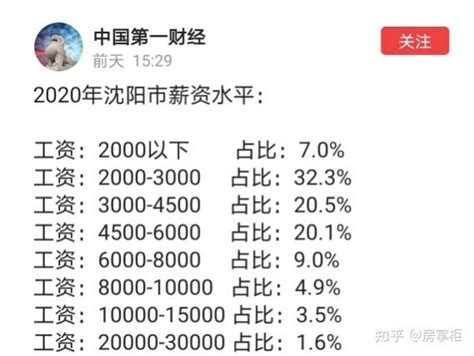 2020年沈阳市薪资水平发布：平均3887元，你拖后腿了吗？ - 知乎