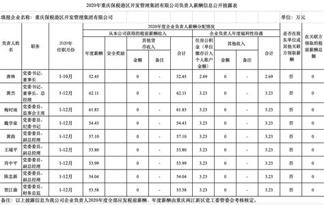 重庆2020春季平均薪酬出炉！你被平均了吗？ - 知乎