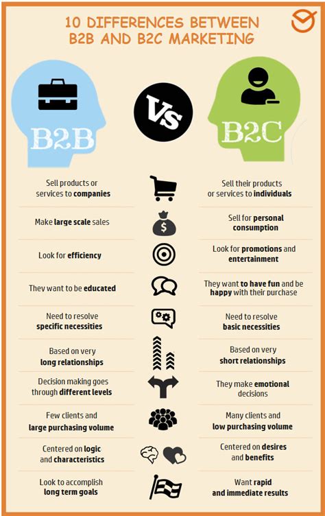 What is B2B Sales? A Comprehensive Guide with Strategies and Tips for ...