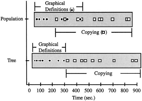 Problem Programming Subject 的图像结果