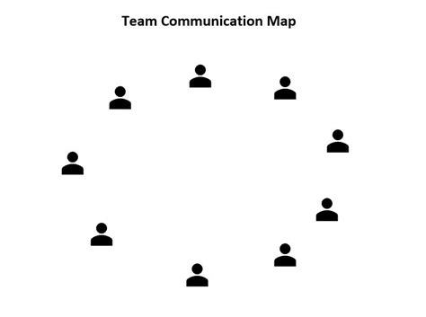 Sample of Communication Map 的图像结果