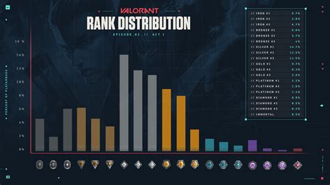VALORANT Ranks in Order: Complete List of all VALORANT Ranks - Dot Esports