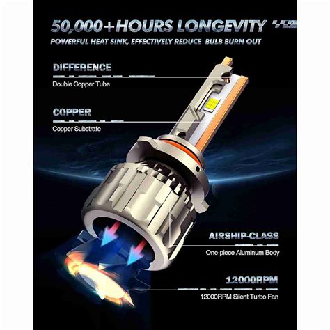 How to Choose the Brightest LED Headlight Bulbs