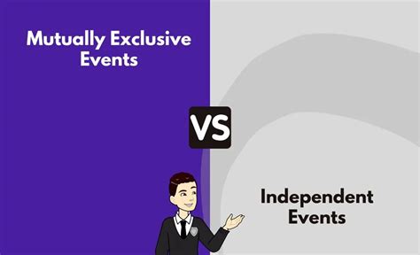 Image result for Mutually Exclusive Vs Independent Events