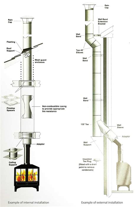 Wood Stove Installation Regulations Bc at Ann Burkett blog