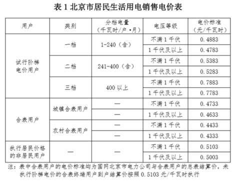 北京的水费电费情况，多少钱一吨，多少钱一度_百度知道