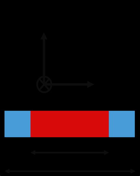 Image result for Beta B Model