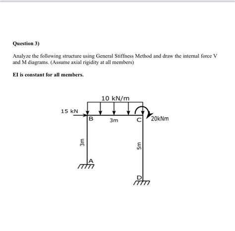 Image result for General Stiffness Method Example