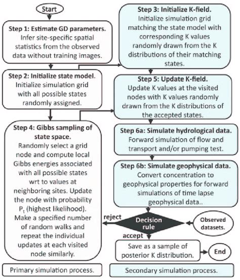 Computerized Algorithm 的图像结果