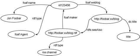 SPARQL Graph 的图像结果