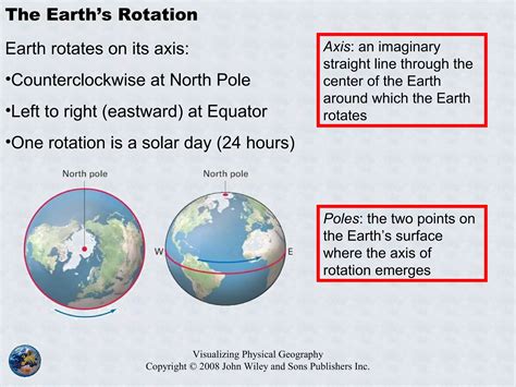 shape of earth | PPT