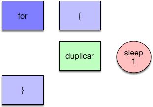 Image result for Java Parallel Stream with Executor
