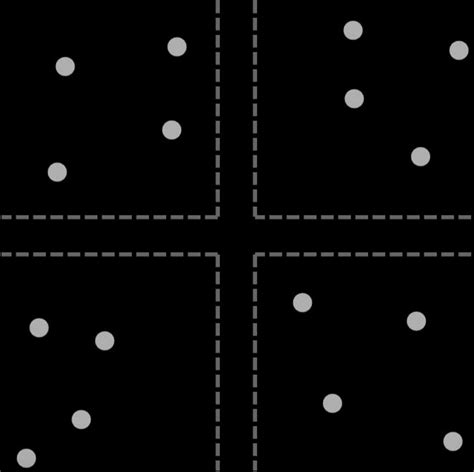 Image result for Multiple Object Tracking Experiments