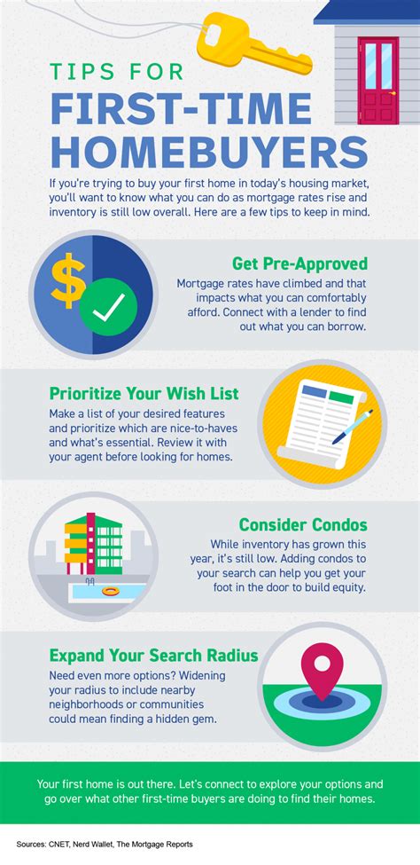 Tips For First-Time Homebuyers [INFOGRAPHIC] – Blog – WestMark Realtors
