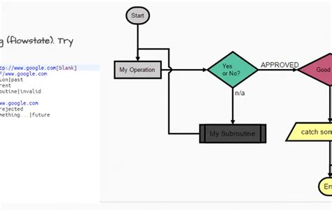 Image result for Function Flowchart JavaScript