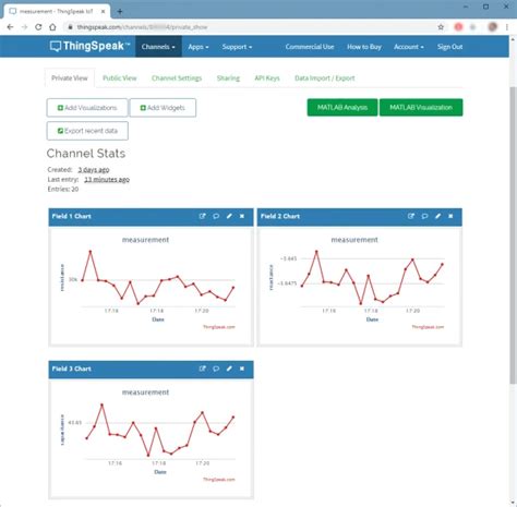 Analogue Data Logging On Raspberry Pi 的图像结果