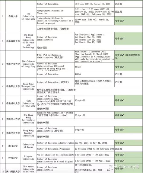 澳门大学濠江博士生奖学金/助学金 - 知乎