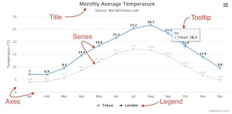 Image result for First JavaScript Chart