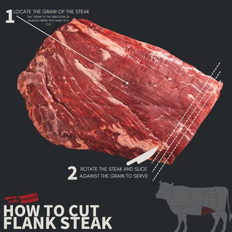 What is Flank Steak? (A Complete Guide for How to Cook) - ChefOutdoor