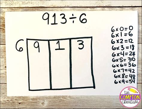 Image result for Box Method Division
