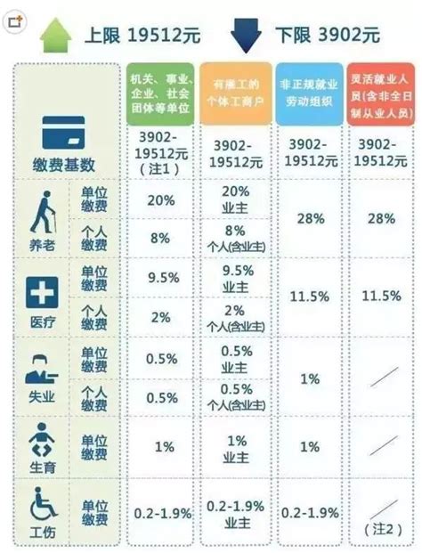 上海市五险一金标准2021（上海调整社保缴费基数上下限）-录案号