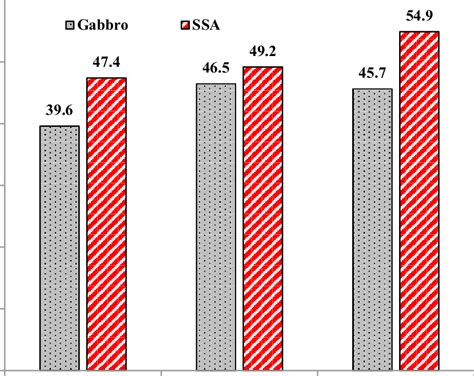 Compression Testing Results 的图像结果