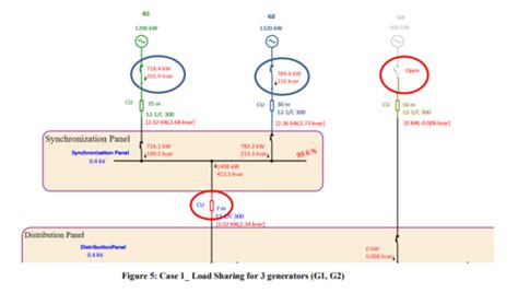 Image result for Load Sharing Synchronized Generator