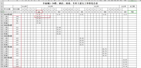 水电工程合同中人工费调差现状分析与建议_参考网