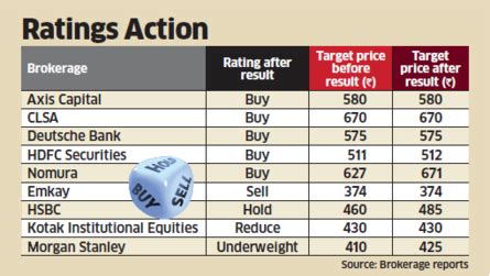 sensex today live: Traders’ Diary: Nifty must hold 10,820-10,850 to ...