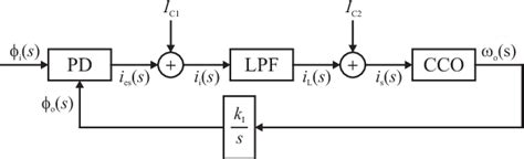 Image result for Pulse Width Modulation Using LPC