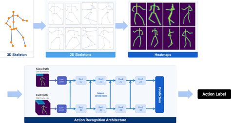 3D Convolutional Neural Network 的图像结果