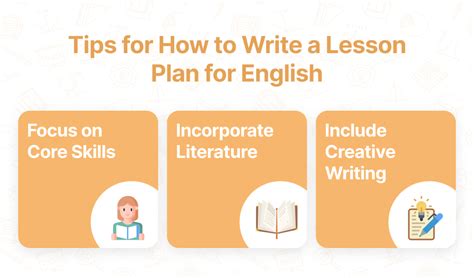 How to Write a Lesson Plan 的图像结果