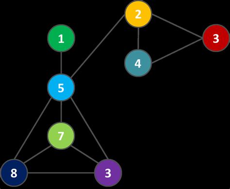 Graph Isomorphism Applications 的图像结果