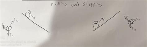 Image result for Rotational Kinematics Problems