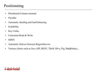 Image result for Explain Column-Oriented NoSQL Databaseby Apache HBase