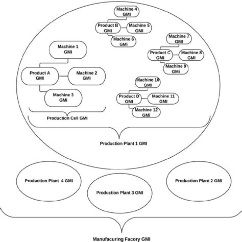A3 Problem Solving Report Example 的图像结果