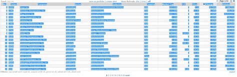 Finviz API Tutorials 的图像结果