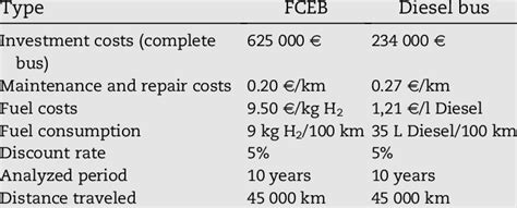 Image result for TCU Flow Rating Calculation Example