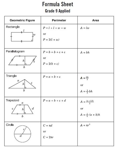 Image result for Grade 9 Math Formula Sheet