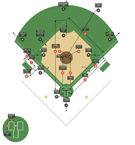 Baseball Field Layout 的图像结果