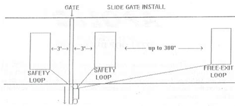 Image result for Loop Gate