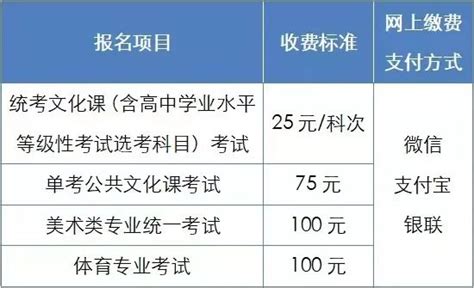 今天8时起，北京高考生网上填报个人信息并缴费，详情看这里_北京日报网