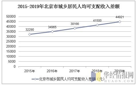 2010-2020年毕节市人口数量、人口年龄构成及城乡人口结构统计分析_华经情报网_华经产业研究院