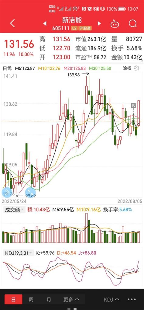 好久没吃过涨停了605111冲冲冲 NGA玩家社区