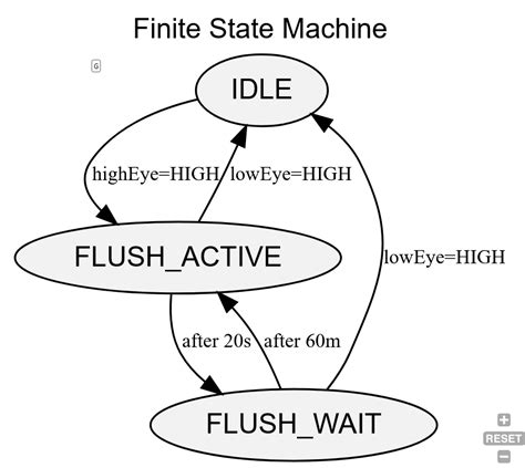 Image result for Do until Arduino Code