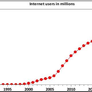 Chinese Internet Users 的图像结果